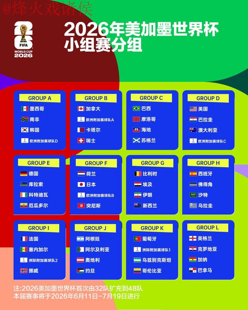 2026世界杯盘口分析与推荐