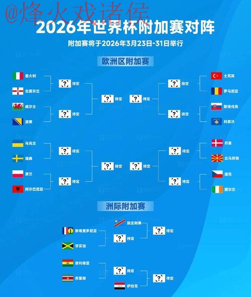 2026世界杯盘口分析与推荐
