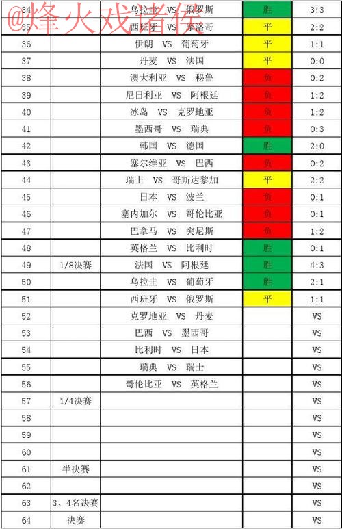 免费在线观看世界杯比分手机全站数据 免费在线观看世界杯比分手机全站数据